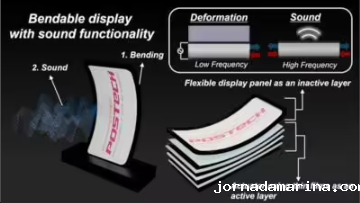 全球首创！韩国POSTECH研发出自由变形发声OLED面板